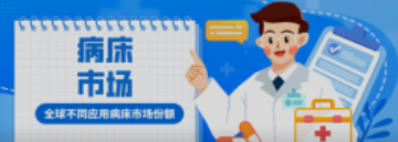 必看！全球不同应用病床市场份额！医院竟然不是占比最高？